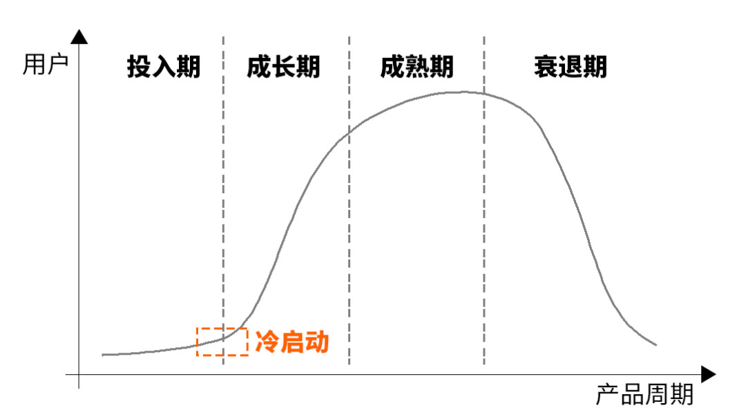 产品冷启动小Tips