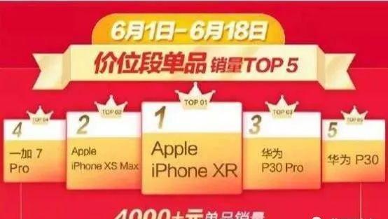 iphoneXR新一轮降价，三月后再降1000！傍观必审。