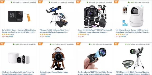 我过了一个假的prime day