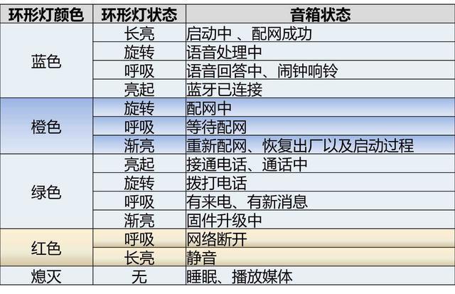 智能识别音质不俗，华为AI智能音箱带来不一样的体验