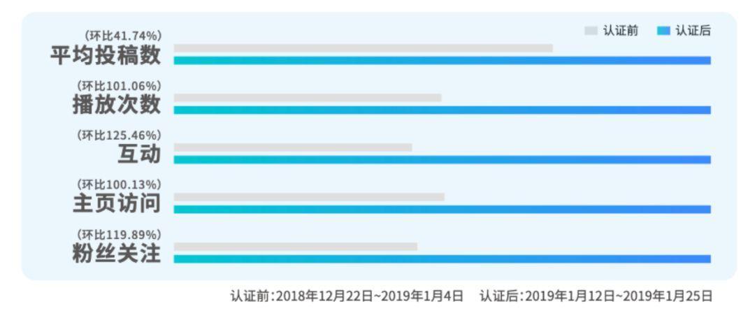 7个关键数字告诉你，抖音上的爆款蓝V都在做些什么？| 胶囊报告