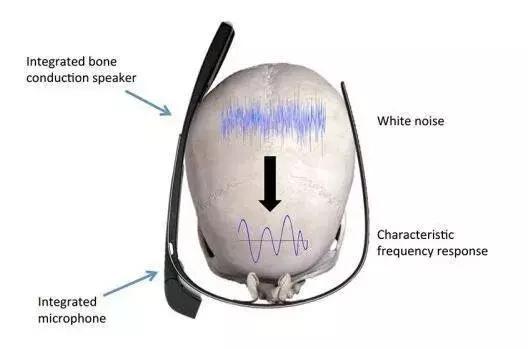 人脸、指纹、声纹均被破解？哪种生物识别才安全？