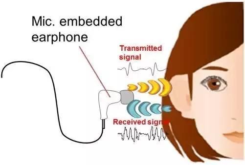 人脸、指纹、声纹均被破解？哪种生物识别才安全？