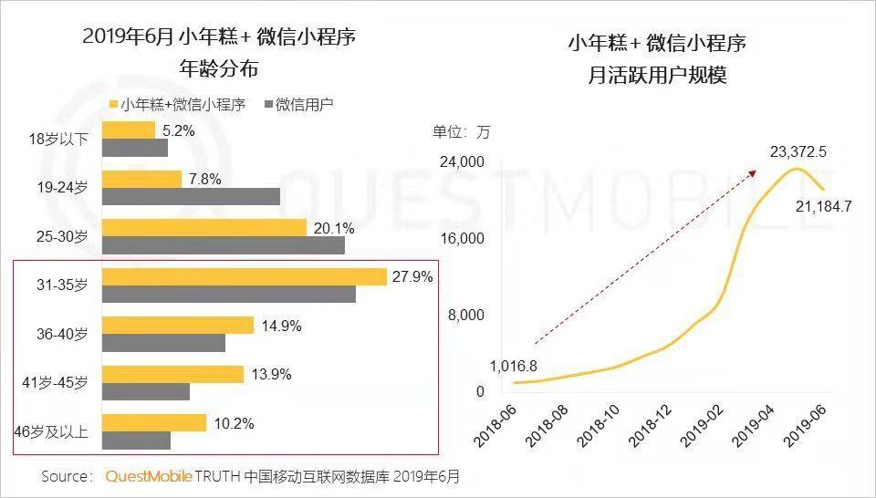 「疯涨」的银发社交市场