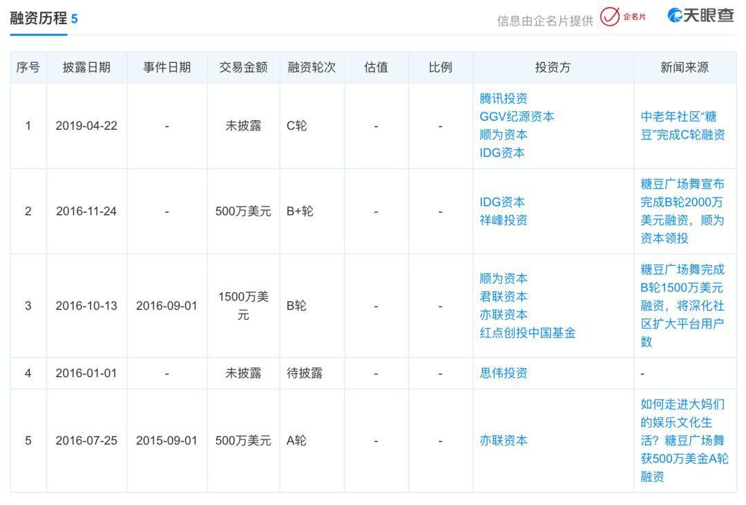 「疯涨」的银发社交市场