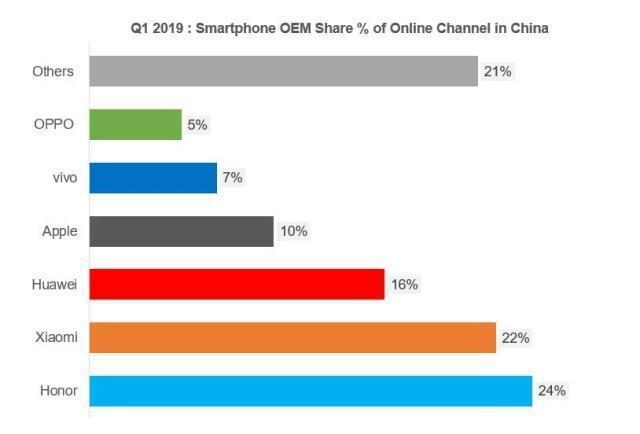 16%的iPhone用户转华为，是因为价格？背后的原因并不简单