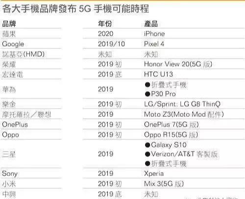 苹果CEO库克再次确定！iPhone新品将无缘5G：尚处于初期阶段