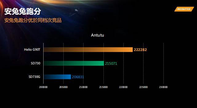 高通处理器在国内首次受阻，骁龙730被“中国芯”全方面超越