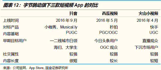 关于字节跳动的神话与现实