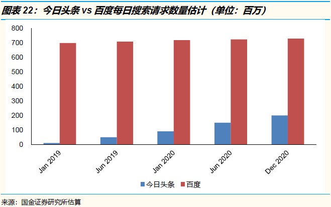 关于字节跳动的神话与现实