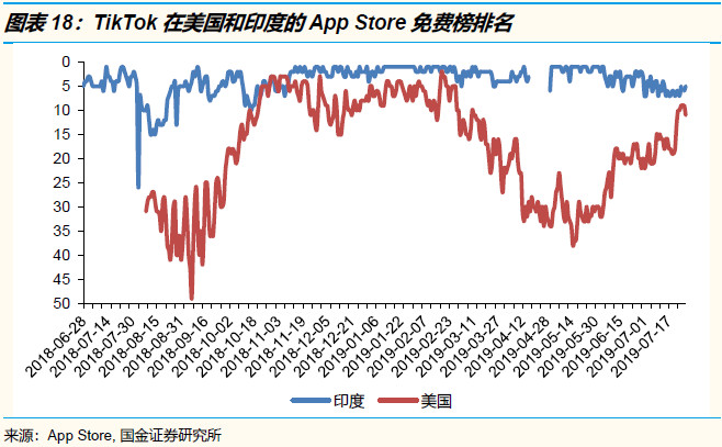 关于字节跳动的神话与现实