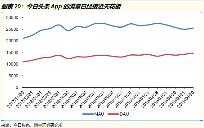 关于字节跳动的神话与现实