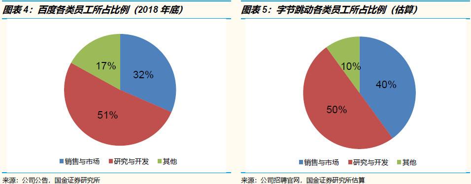 关于字节跳动的神话与现实