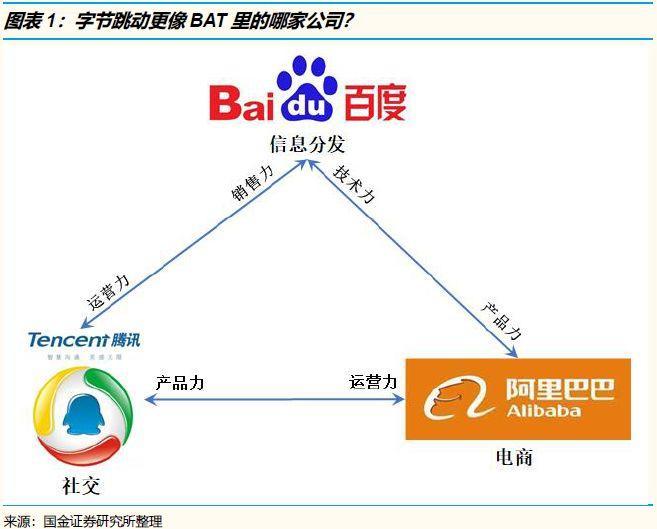 关于字节跳动的神话与现实
