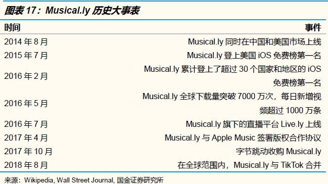 关于字节跳动的神话与现实
