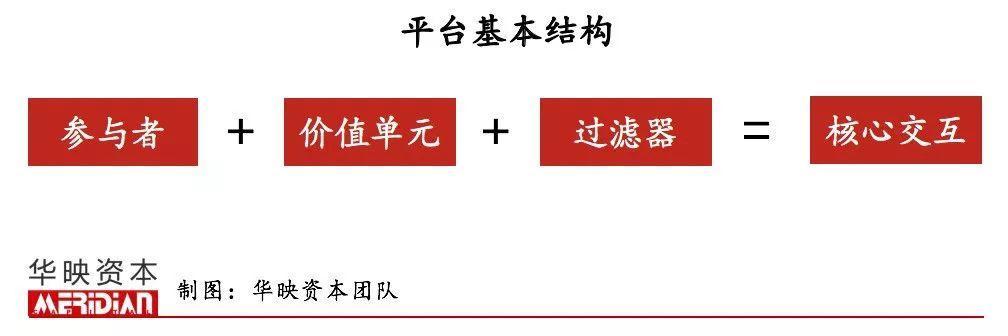 为何巨头总是平台？| 华映新知