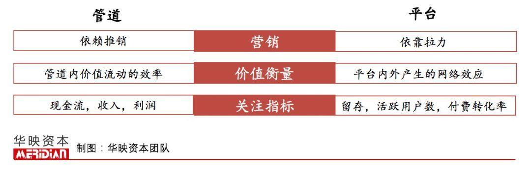 为何巨头总是平台？| 华映新知
