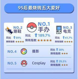 95后「烧钱」的爱好中，暗藏千亿蓝海市场