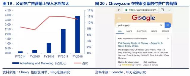 美国最大宠物电商Chewy是怎样炼成的 | 研报笔记