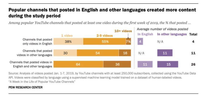 办公室小野在YouTube月入450万？中国网红出海，需要了解什么？| 胶囊报告