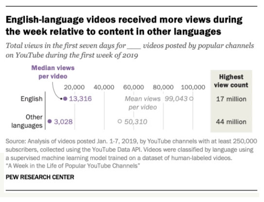 办公室小野在YouTube月入450万？中国网红出海，需要了解什么？| 胶囊报告