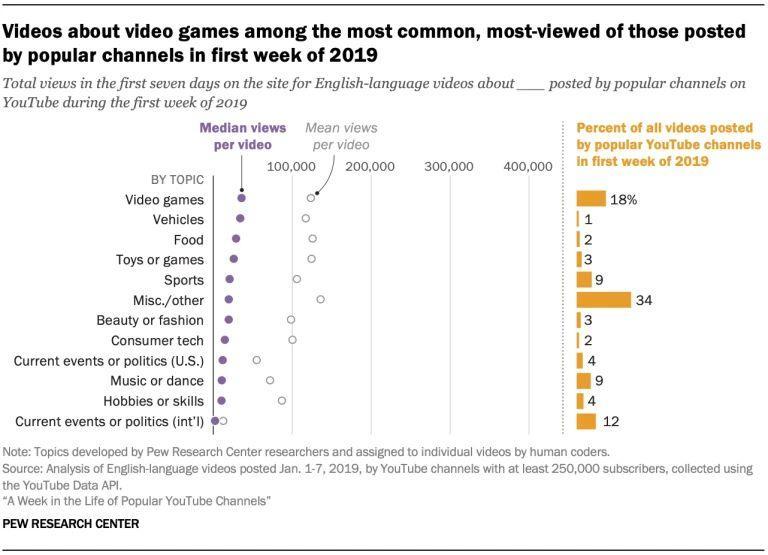 办公室小野在YouTube月入450万？中国网红出海，需要了解什么？| 胶囊报告