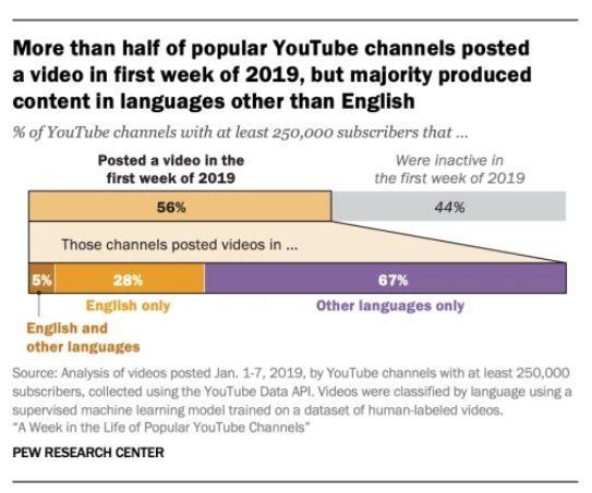 办公室小野在YouTube月入450万？中国网红出海，需要了解什么？| 胶囊报告