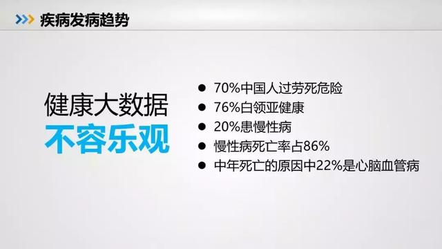 万亿级健康大市场邀请您一同抢占