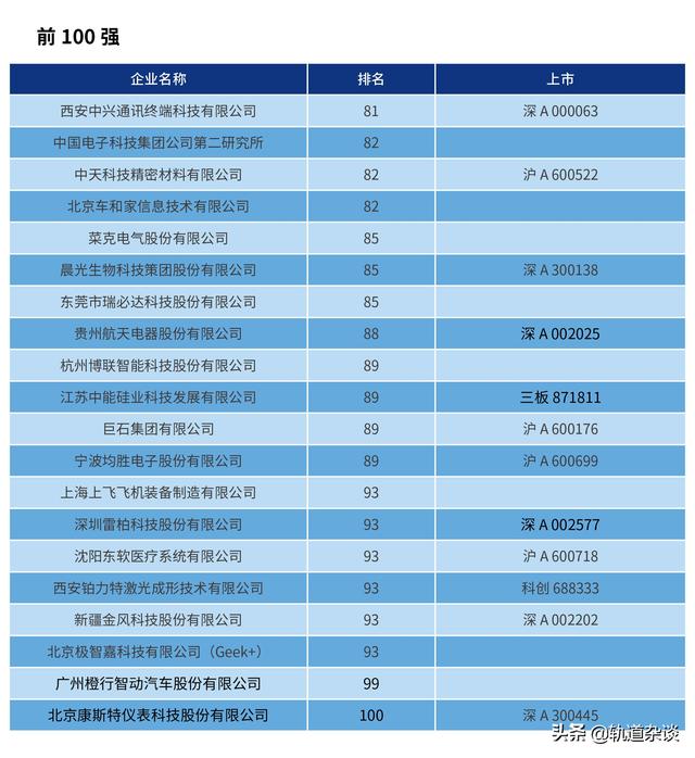 2019中国智能制造排行榜TOP100
