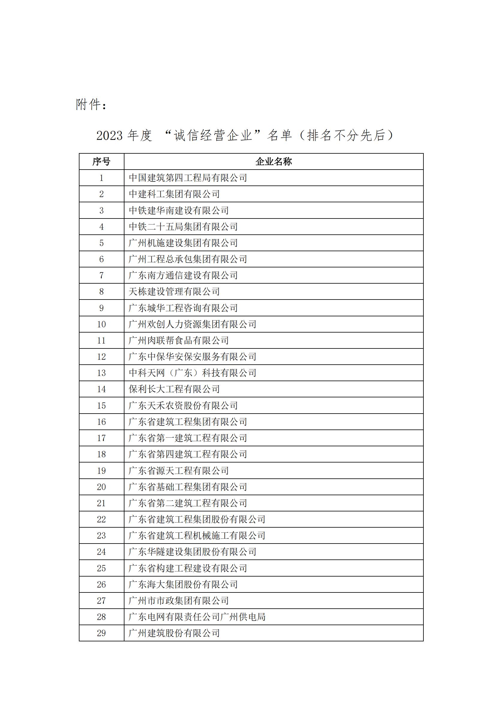 2023年度广东省诚信经营企业公示_01.jpg