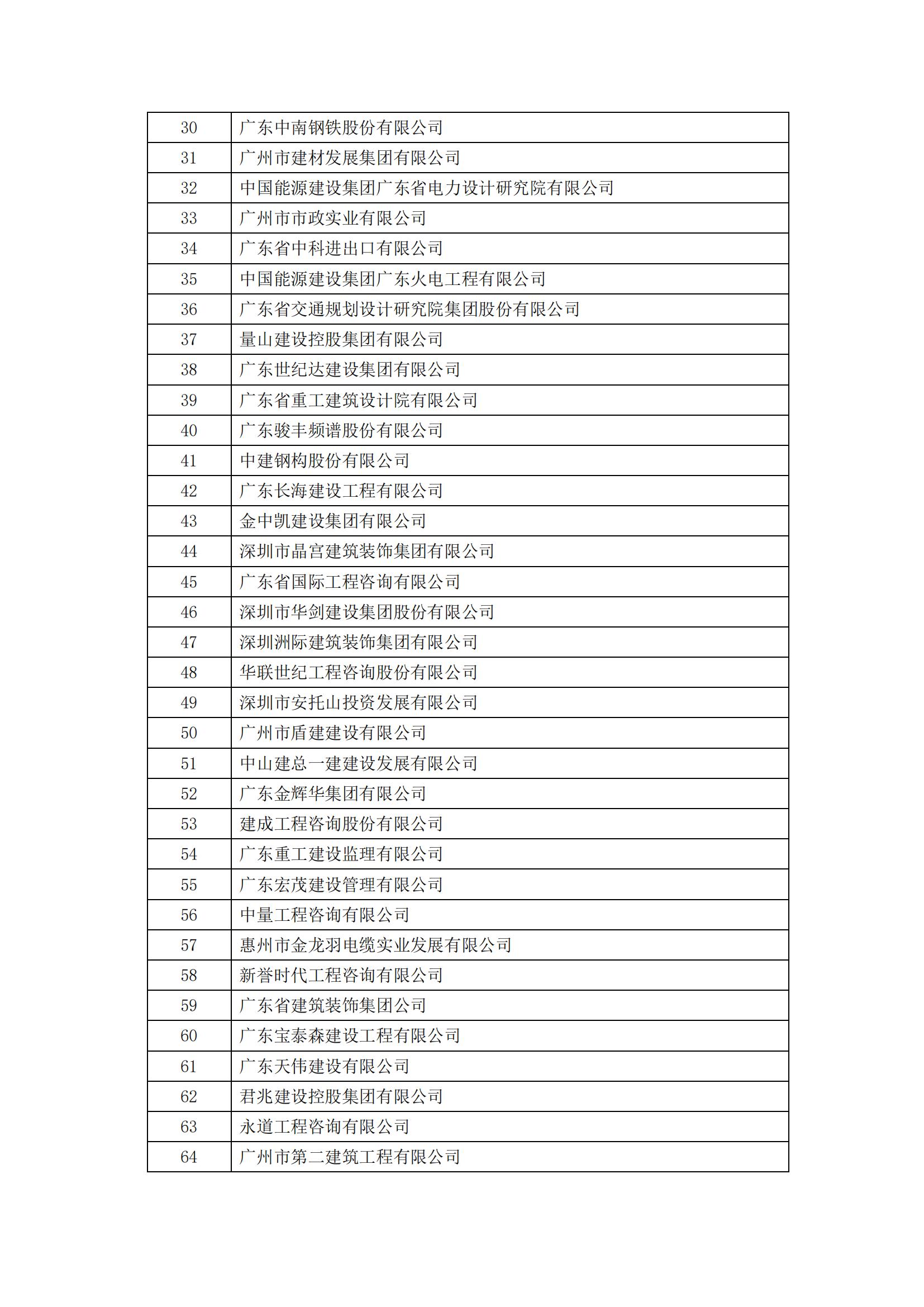 2023年度广东省诚信经营企业公示_02.jpg