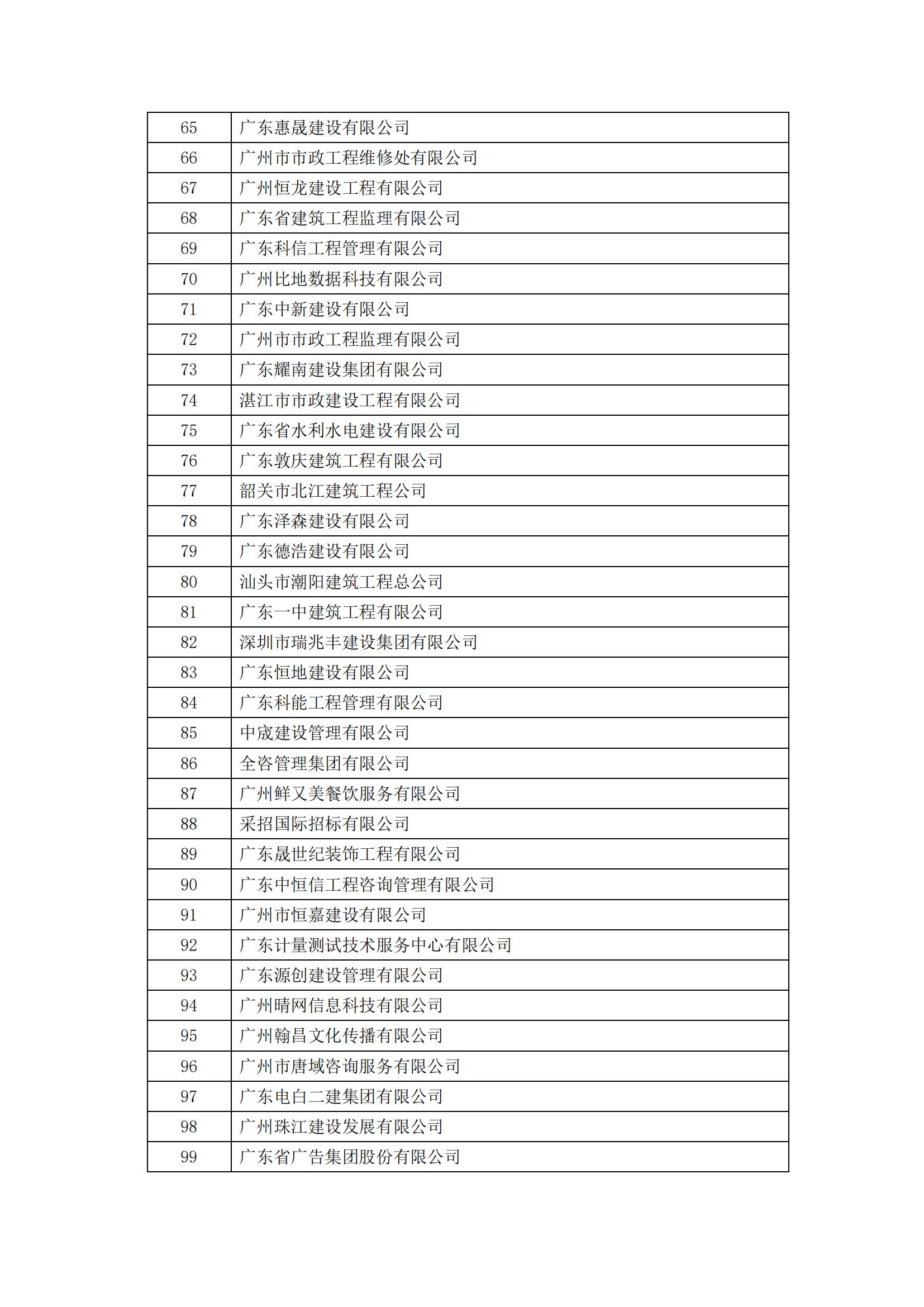 2023年度广东省诚信经营企业公示_03.jpg