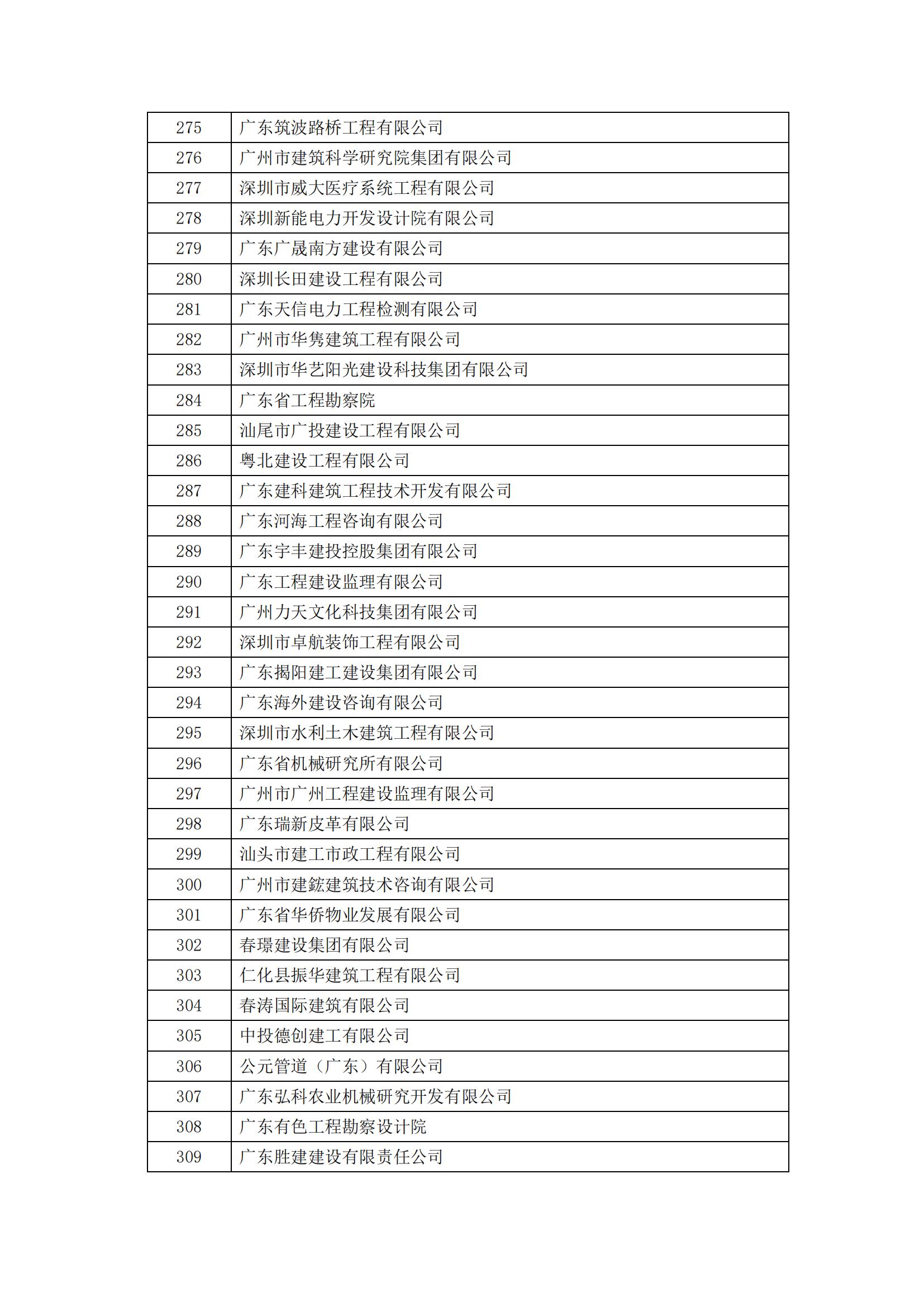 2023年度广东省诚信经营企业公示_09.jpg