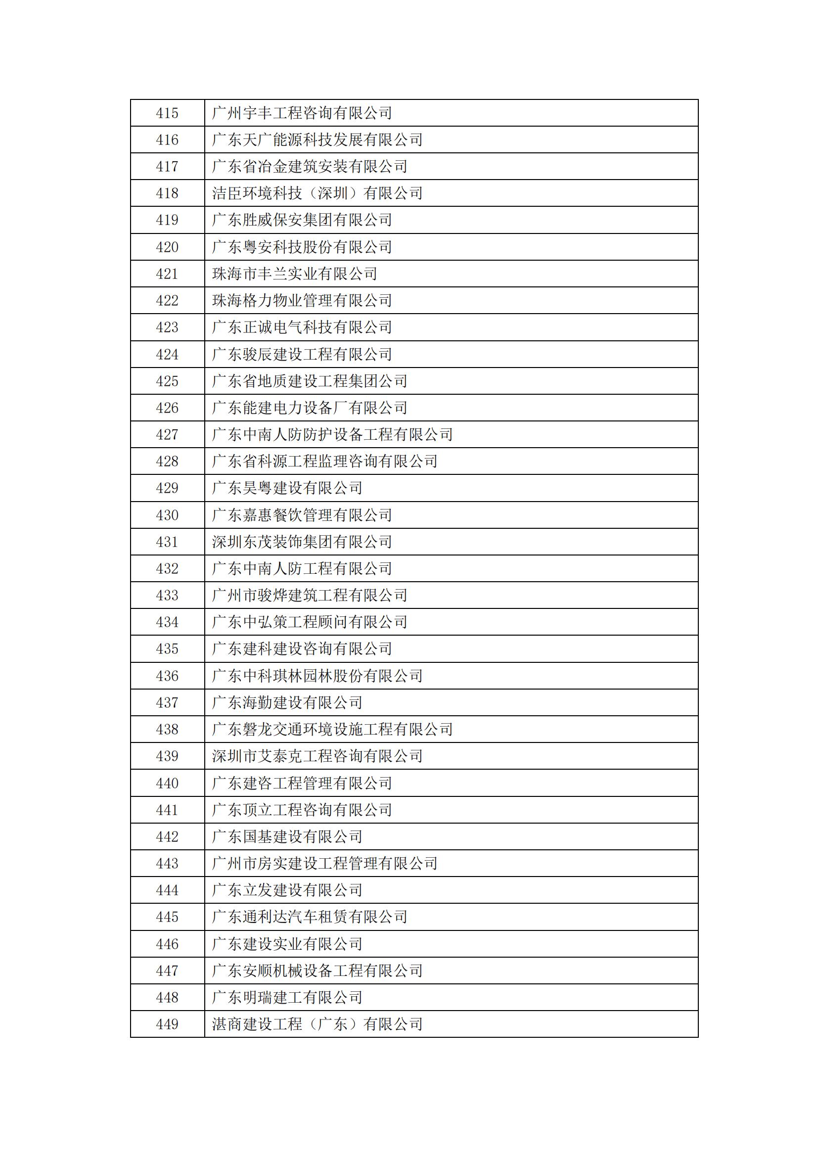 2023年度广东省诚信经营企业公示_13.jpg