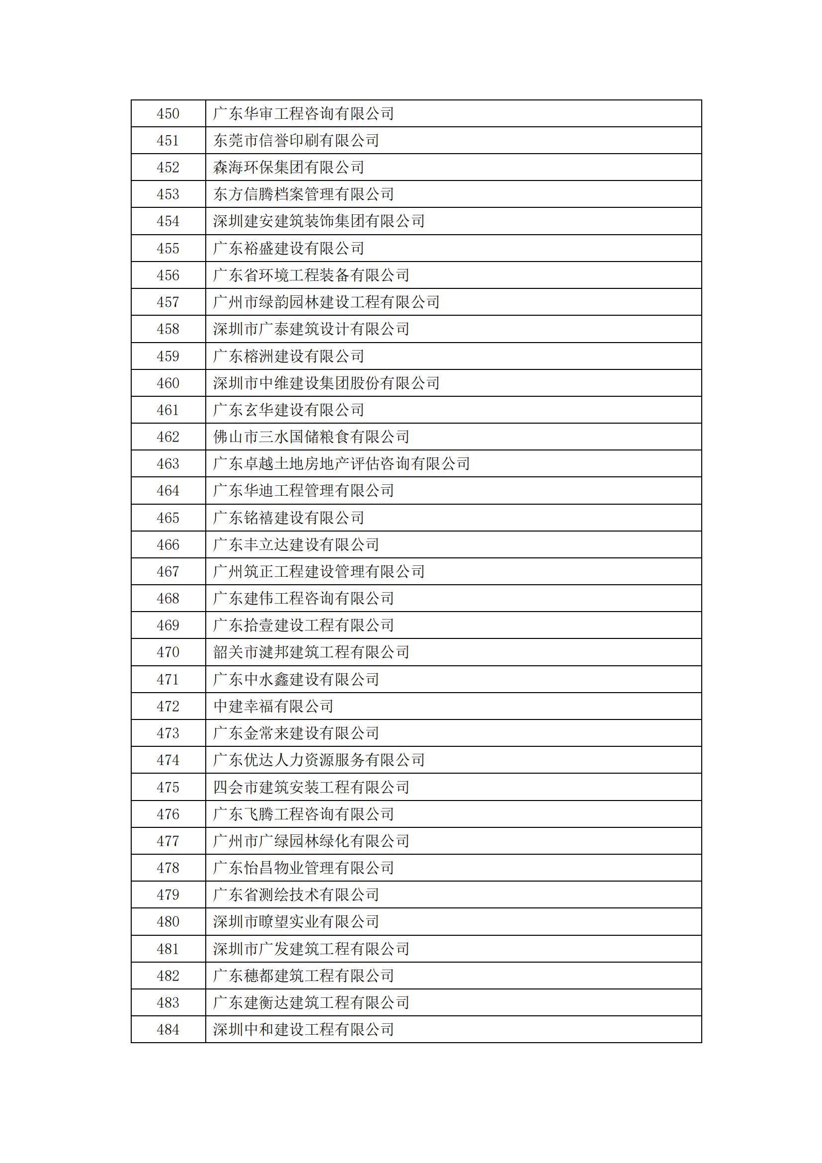 2023年度广东省诚信经营企业公示_14.jpg