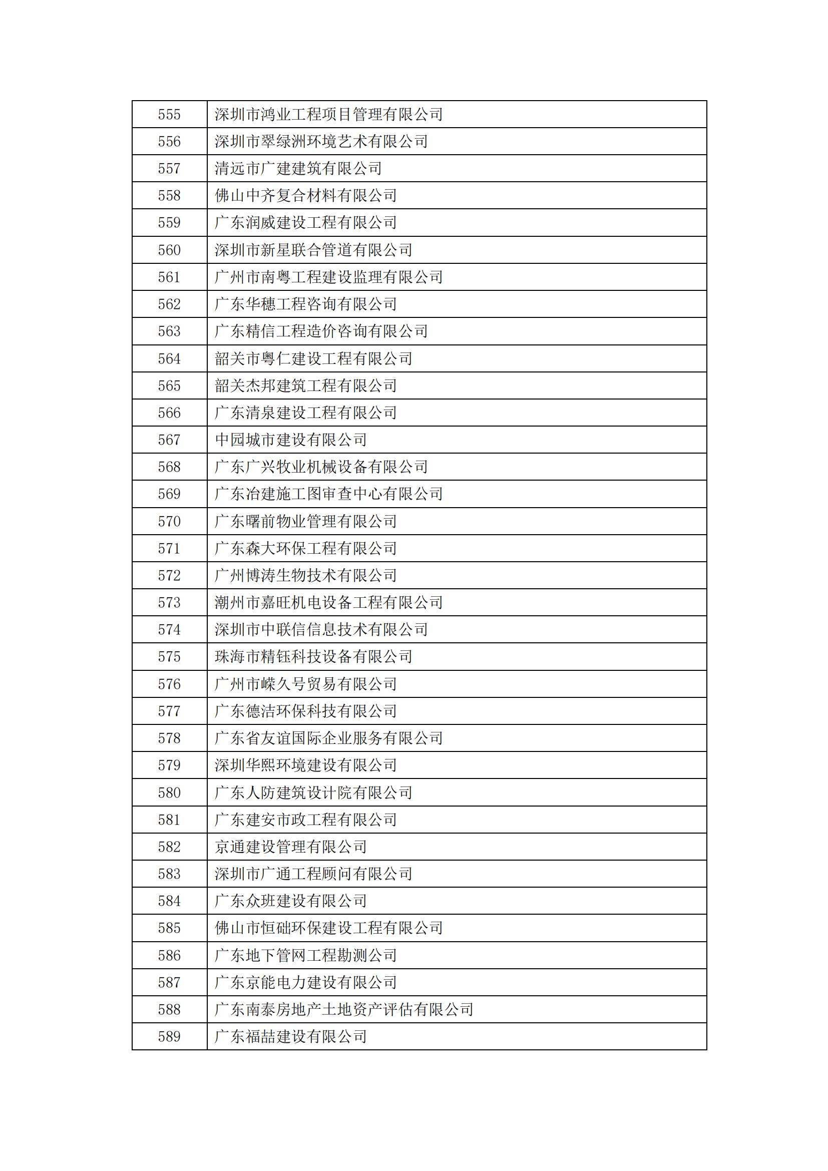 2023年度广东省诚信经营企业公示_17.jpg