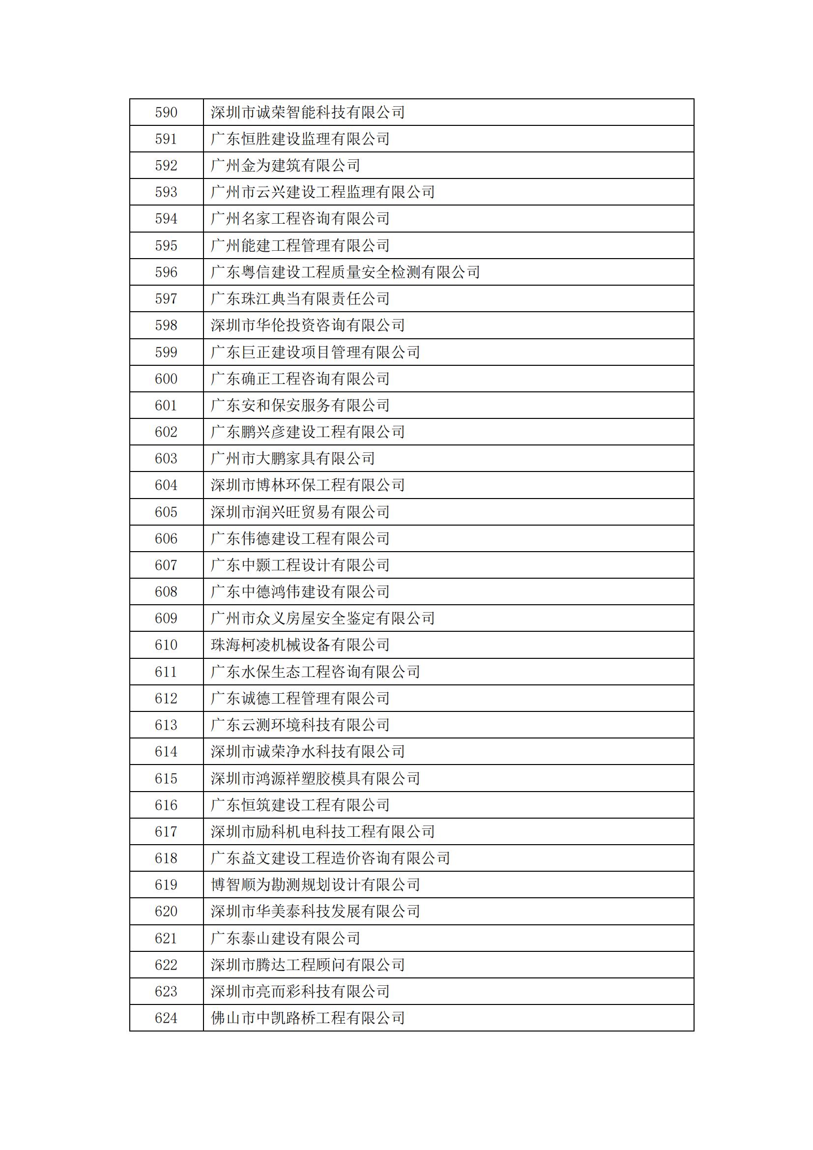 2023年度广东省诚信经营企业公示_18.jpg