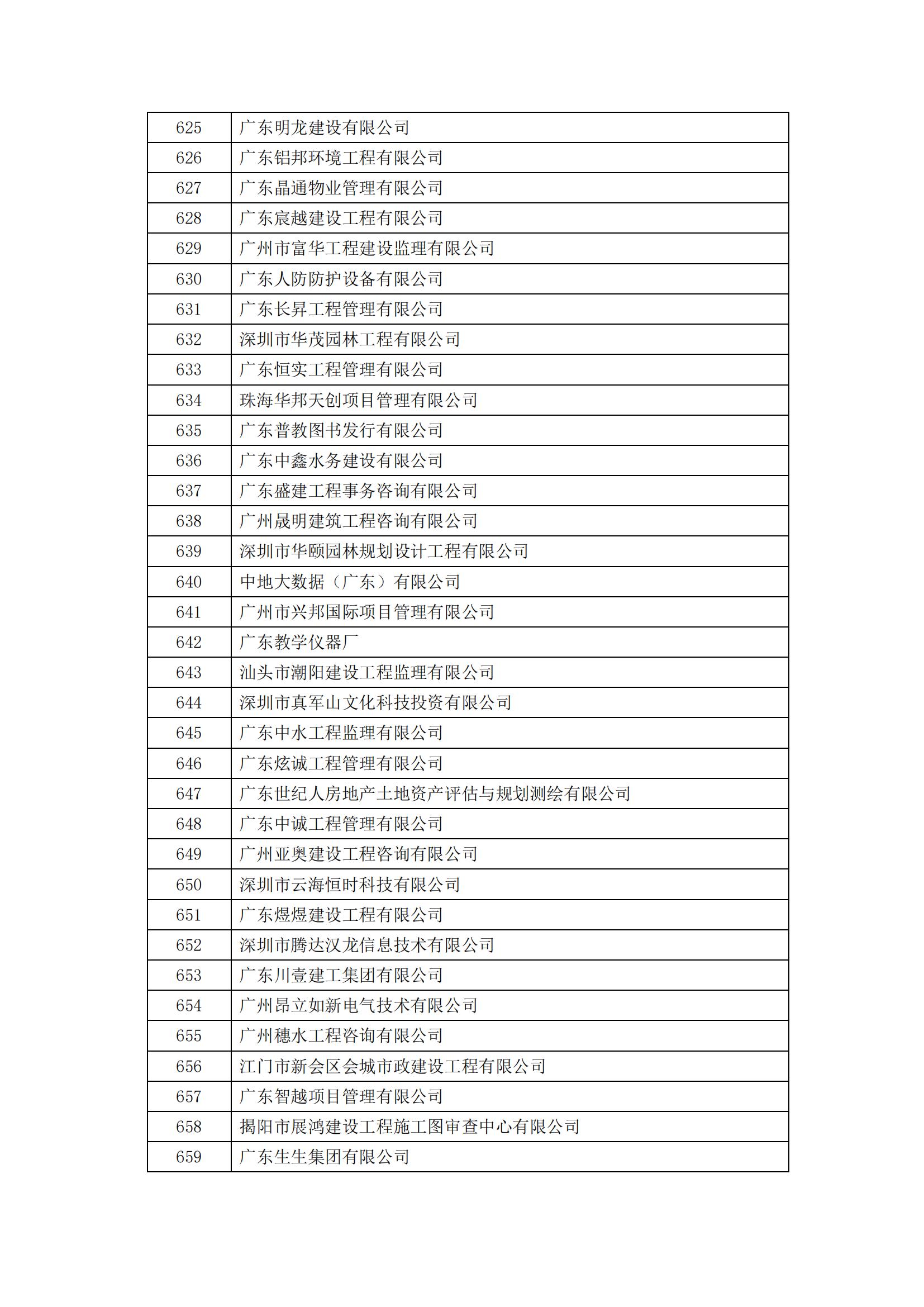 2023年度广东省诚信经营企业公示_19.jpg