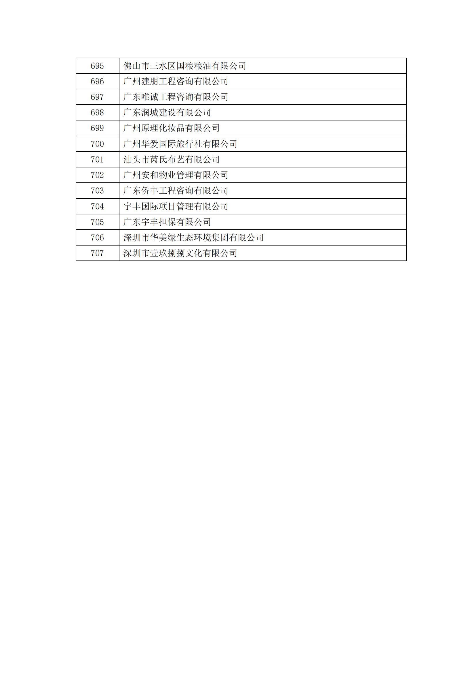 2023年度广东省诚信经营企业公示_21.jpg