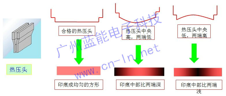 脉冲热压机热压头的热压区域平行度压力调试广州蓝能电子科技