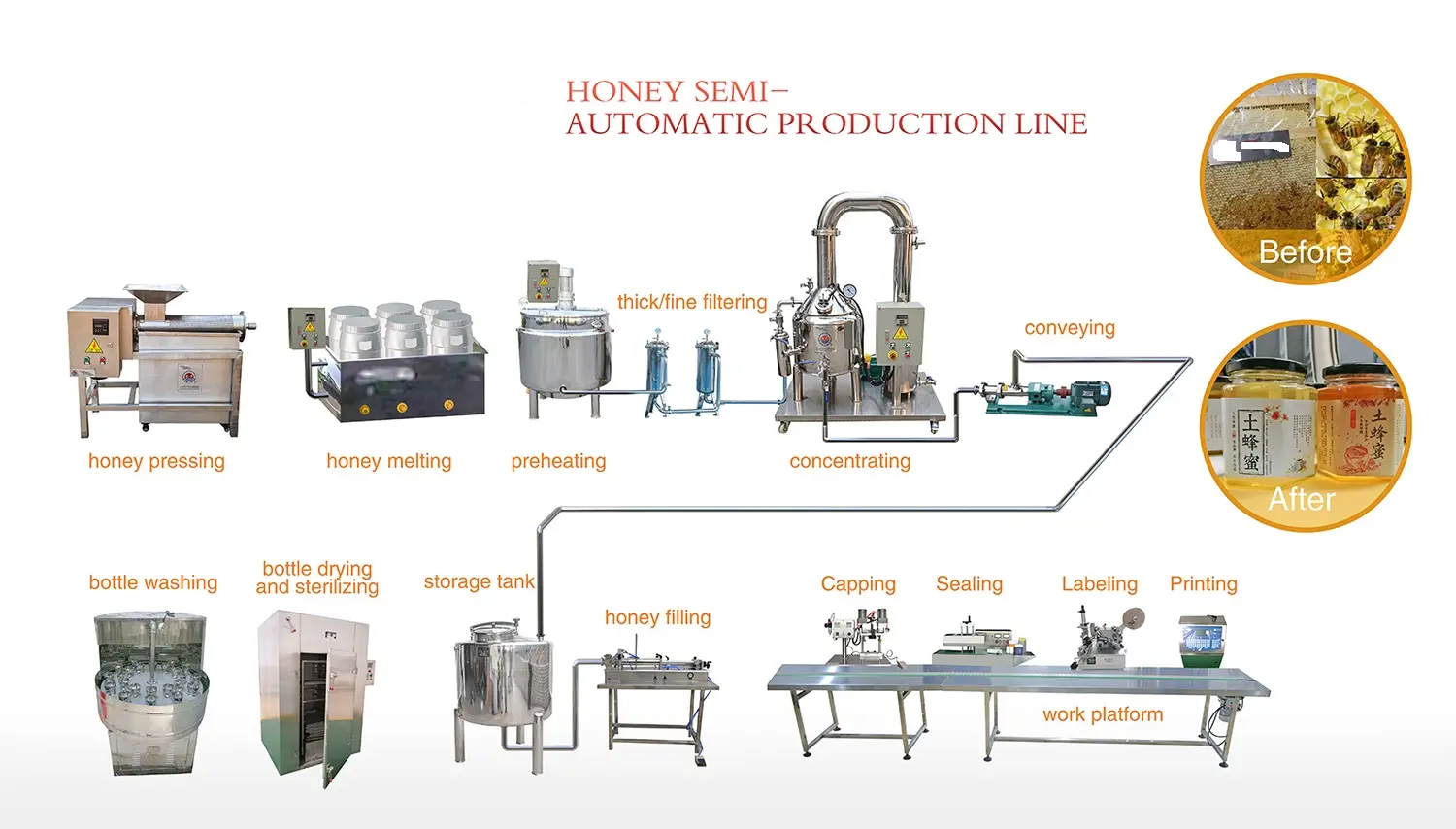 розлив меда. как получают мед. процесс производства мёда схема. производство меда технология. технология производства меда.