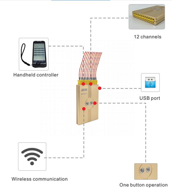 Oven Loggermaster(12 channels) 