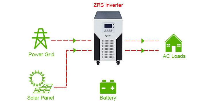 ZRS pv solar inverter without battery