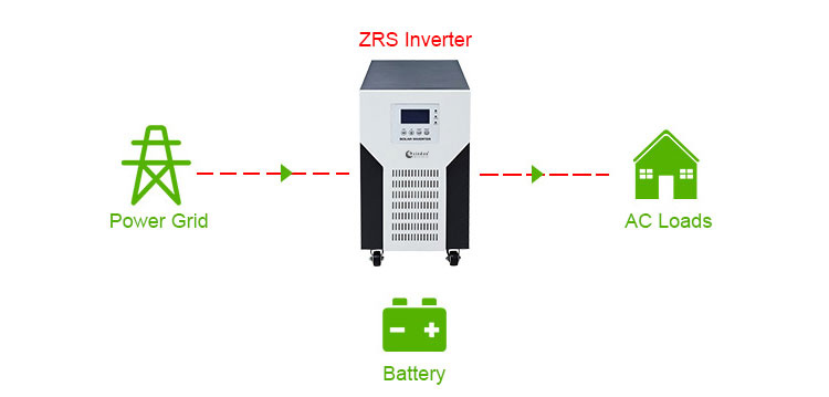 ZRS solar inverter without battery