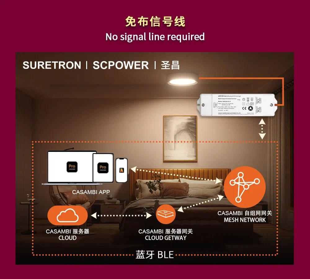 Suretron RGBCW dimming color wireless intelligent power supply