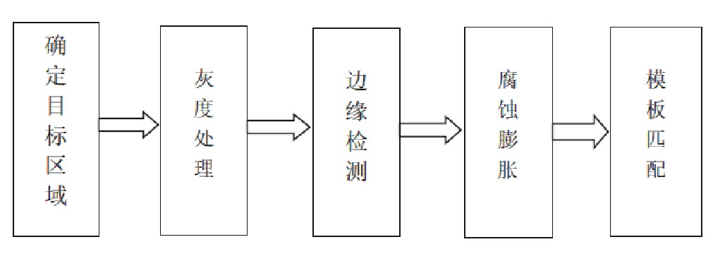 图5 传统Canny算子检测结果、小波变换增强图像和小波变换后Canny算子检测结果