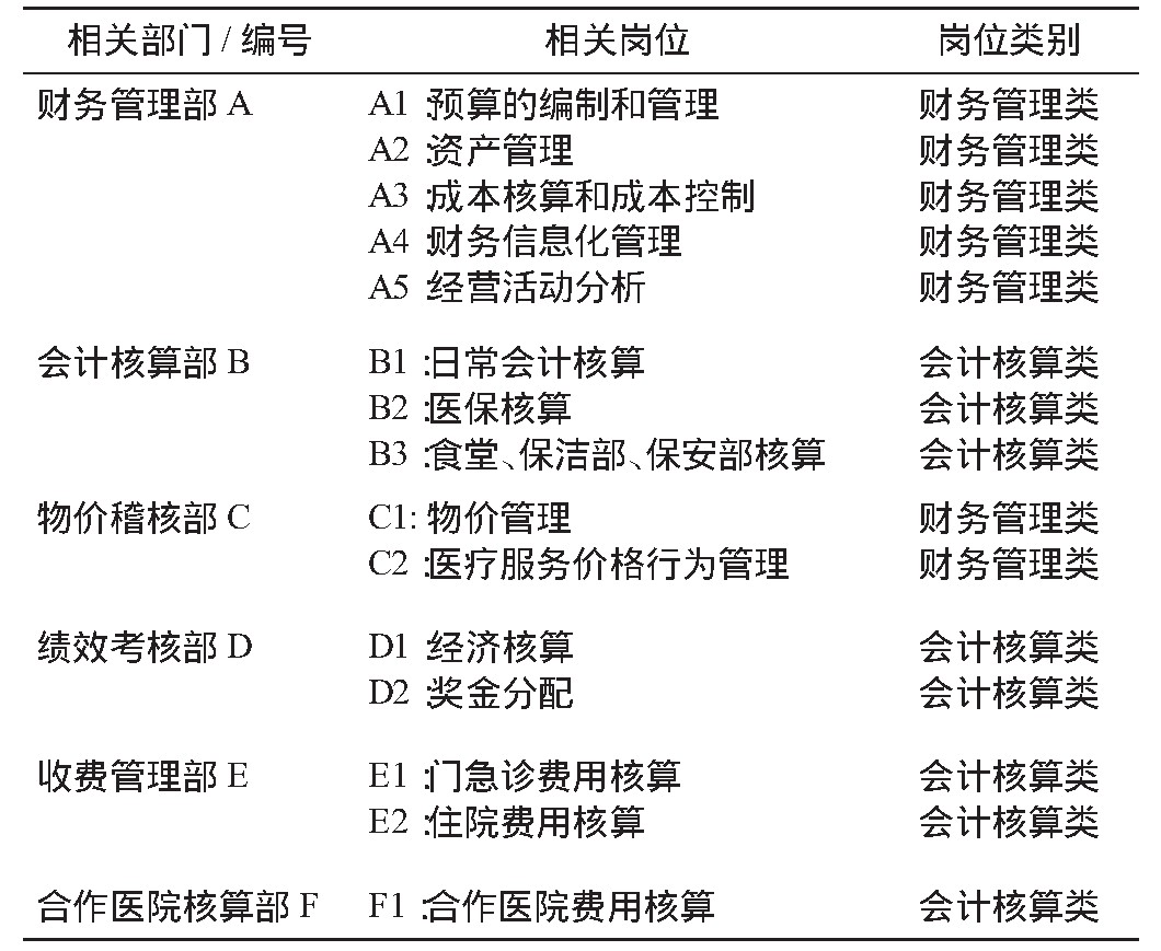 表1 G医院财务部门组织机构设置