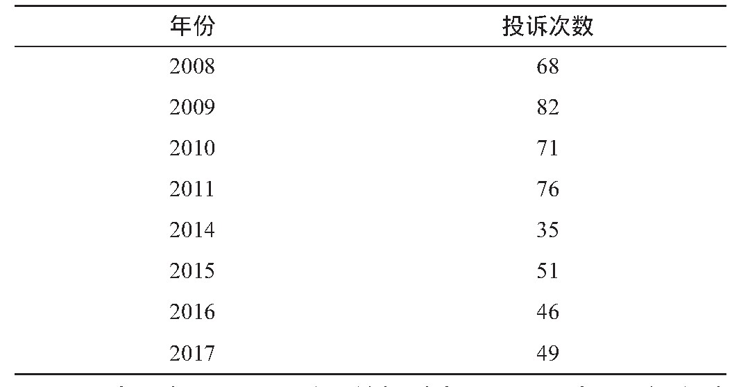 表3 对财务人员的投诉次数