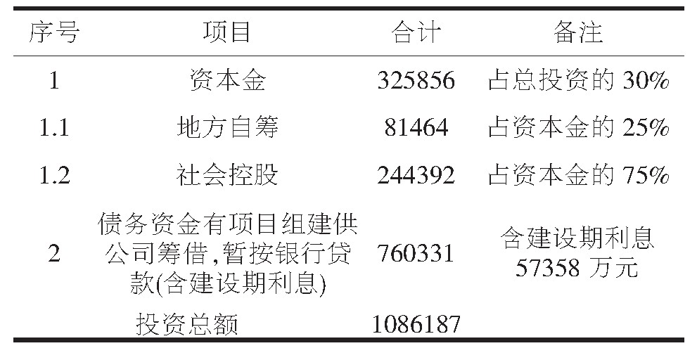 表3 资金筹措表