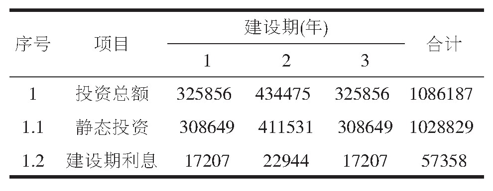 表2 投资构成表